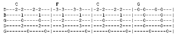 Banjo tab